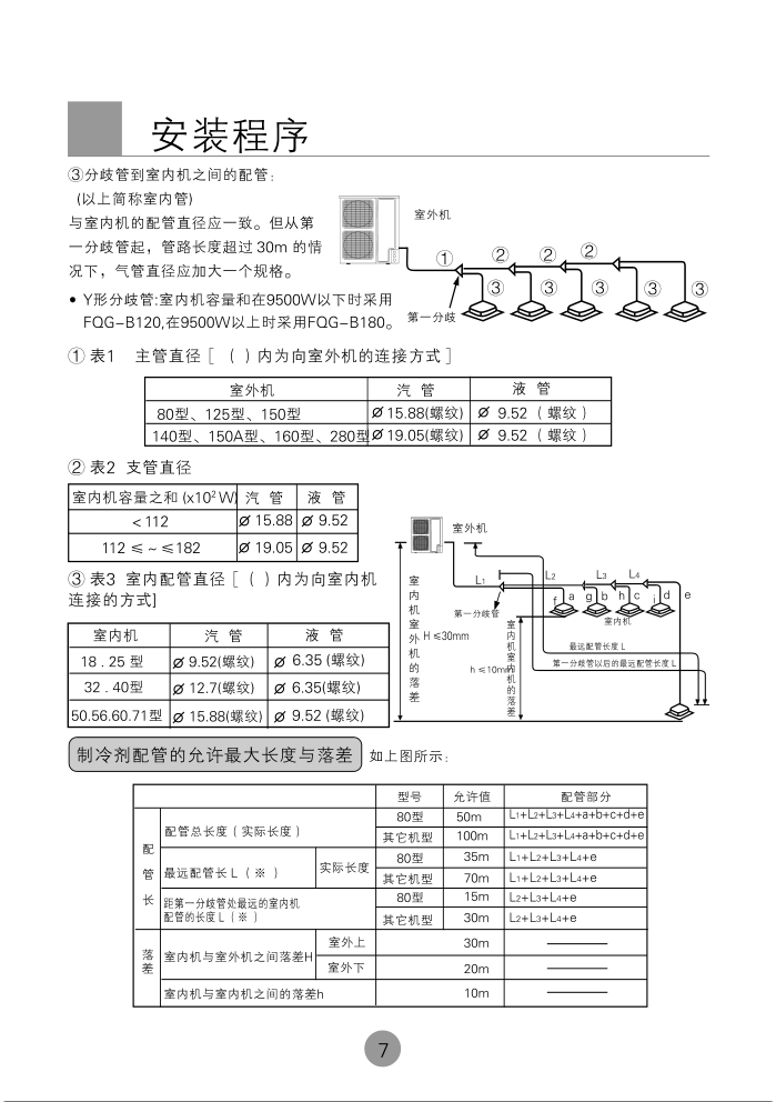 海尔KR-80W(BP)空调使用说明书-8 海尔KR-80W(BP)空调使用说明书-8