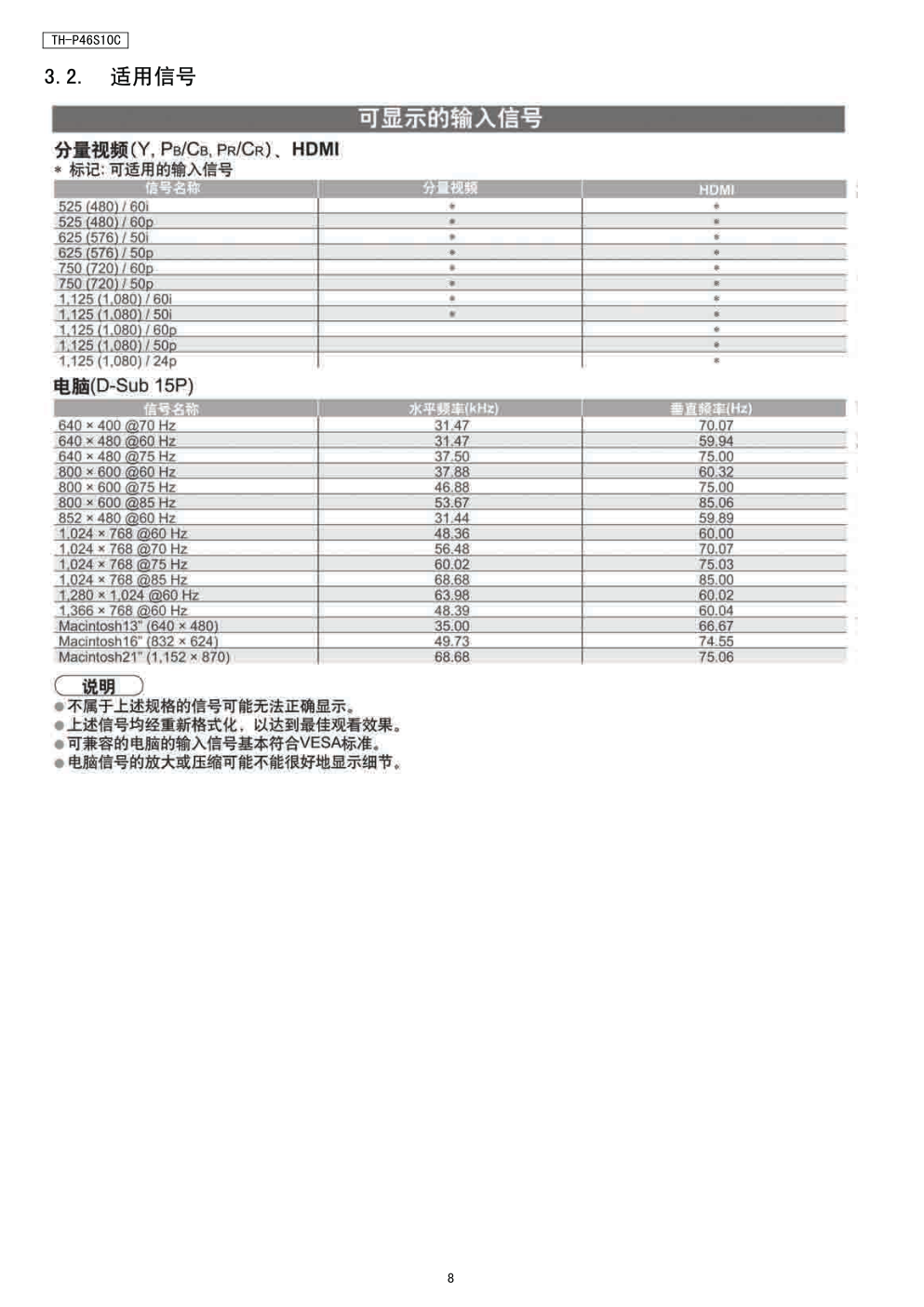松下TH-P46S10C等离子电视(GPF12DA机芯)电路图-7 松下TH-P46S10C等离子电视(GPF12DA机芯)电路图-7