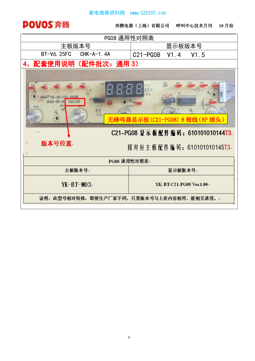 奔腾电磁炉C21-PG08维修培训手册-7 奔腾电磁炉C21-PG08维修培训手册-7