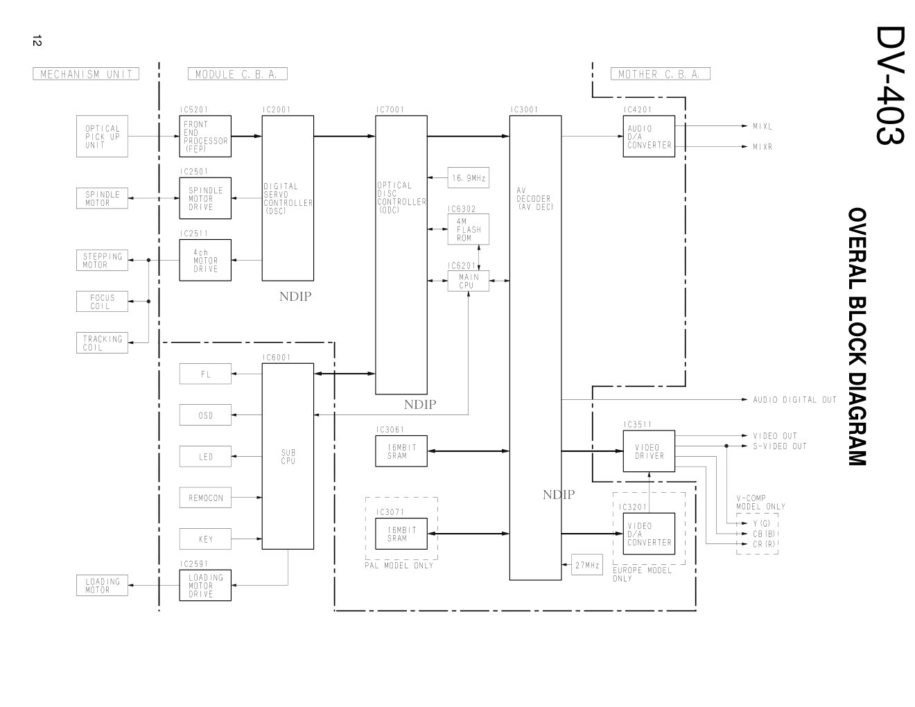 建伍KENWOOD DV-403音响电路原理图-0 建伍KENWOOD DV-403音响电路原理图-0