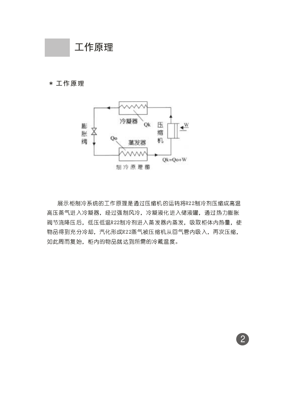 海尔FL4W90冰箱使用说明书-2