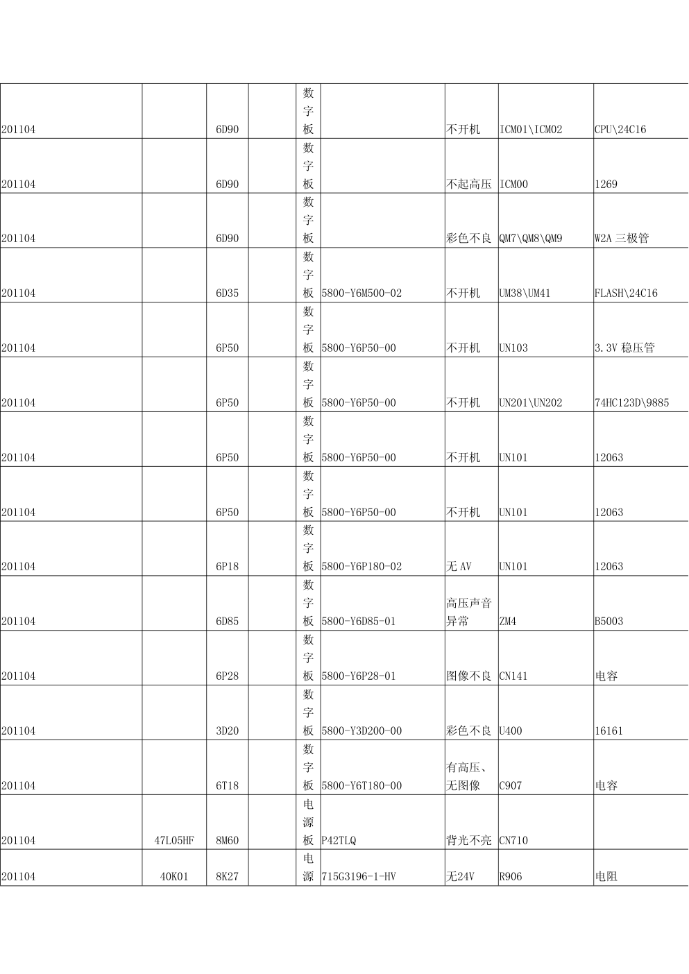 创维液晶电视故障维修1100例(2011年前)-2 创维液晶电视故障维修1100例(2011年前)-2