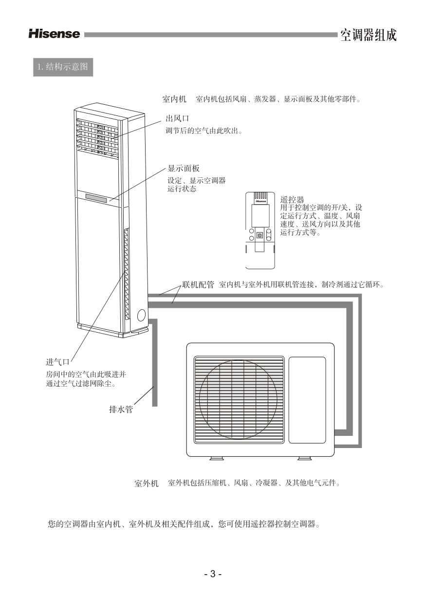 海信空调KFR-50LW27FZBp使用说明书-4 海信空调KFR-50LW27FZBp使用说明书-4