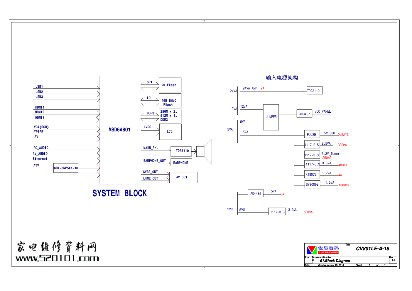 LeTV乐视S50液晶（801主板）电路原理图-0