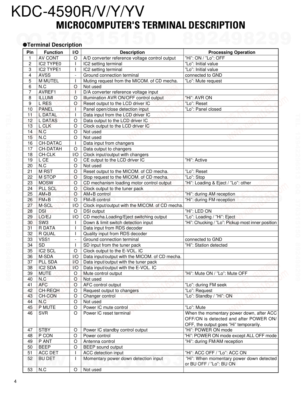 建伍KENWOOD KDC-4590R CD播放器维修手册-3