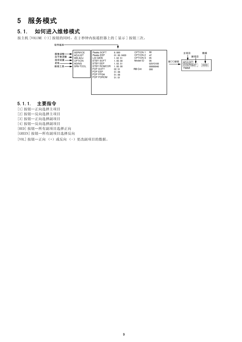 松下TH-P50G11C等离子电视维修手册-8