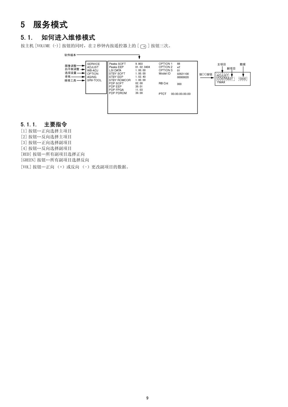 松下TH-P42X10C等离子电视(GPH12DA机芯)维修手册-8 松下TH-P42X10C等离子电视(GPH12DA机芯)维修手册-8