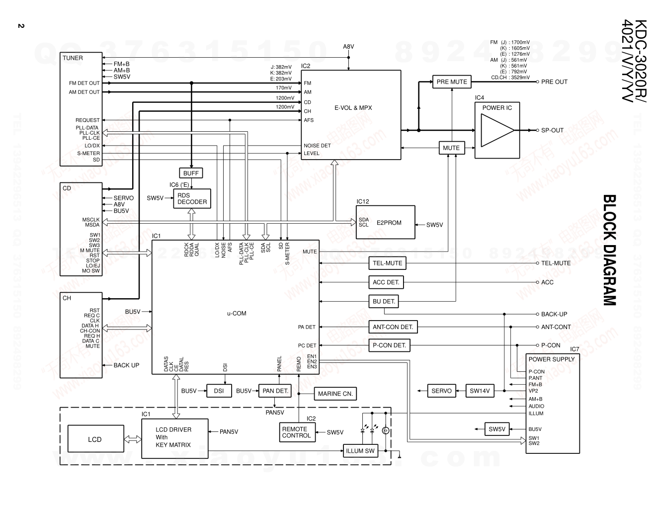建伍KENWOOD KDC-4021YV CD播放器电路图-1 建伍KENWOOD KDC-4021YV CD播放器电路图-1