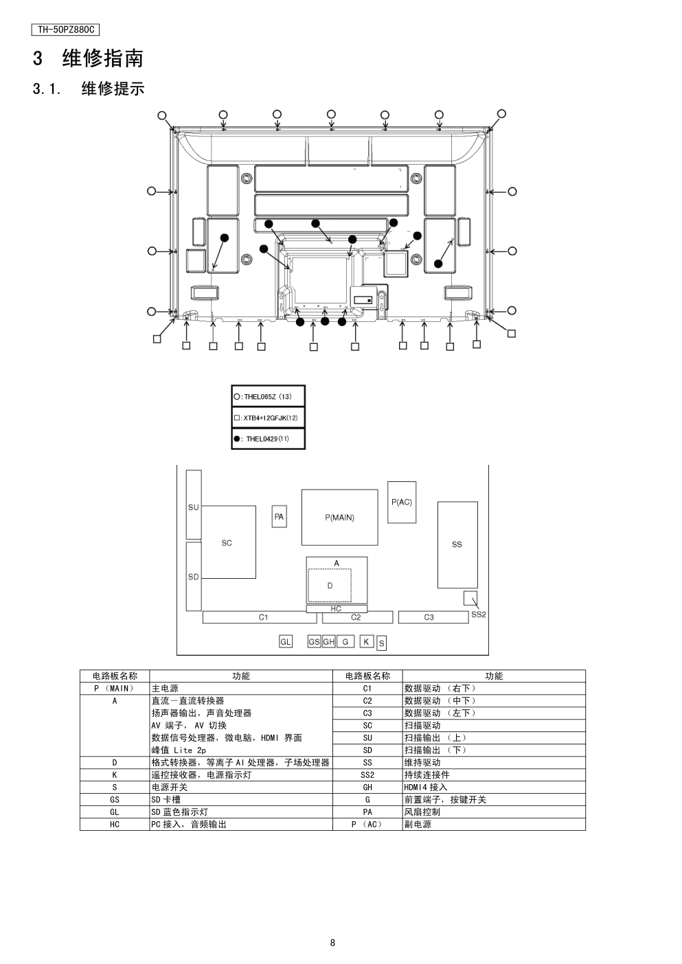 松下TH-50PZ880C等离子电视（GPF11DA机芯）维修手册-7