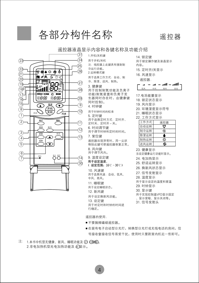 海尔KMR-71Q空调使用说明书-6