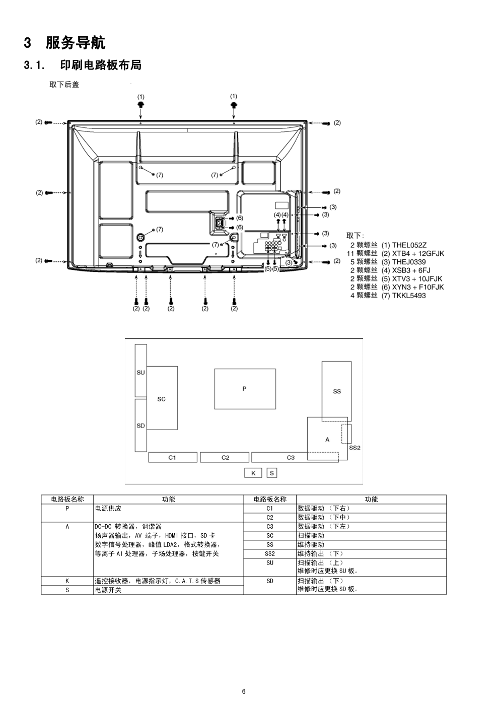 松下TH-P50U20C等离子电视(GPF13DA机芯)维修手册-5 松下TH-P50U20C等离子电视(GPF13DA机芯)维修手册-5