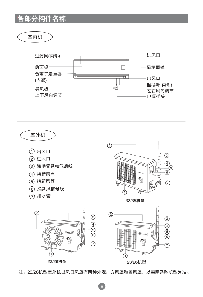 海尔家用空调节能风(KFRd-23GW-02D(HF)-S1(珠光白)说明书-8 海尔家用空调节能风(KFRd-23GW-02D(HF)-S1(珠光白)说明书-8