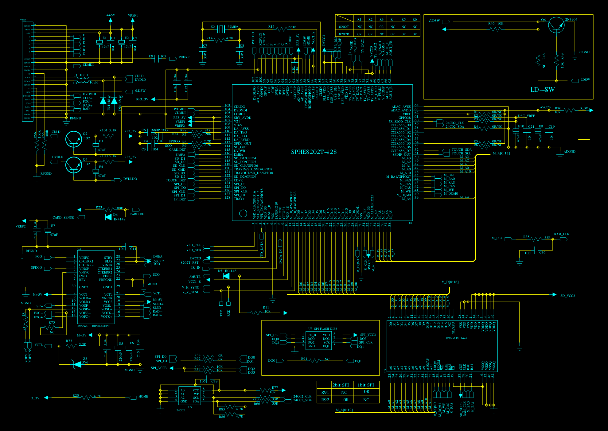 采用凌阳8202T(SPHE8202T-128 )汽车音响车载DVD电路-0 采用凌阳8202T(SPHE8202T-128 )汽车音响车载DVD电路-0