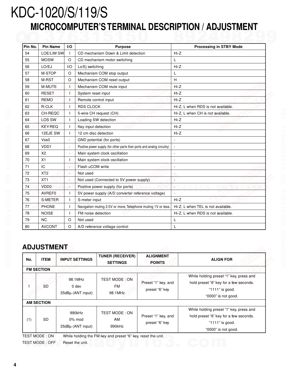 建伍KENWOOD KDC-119 CD播放器维修手册-3