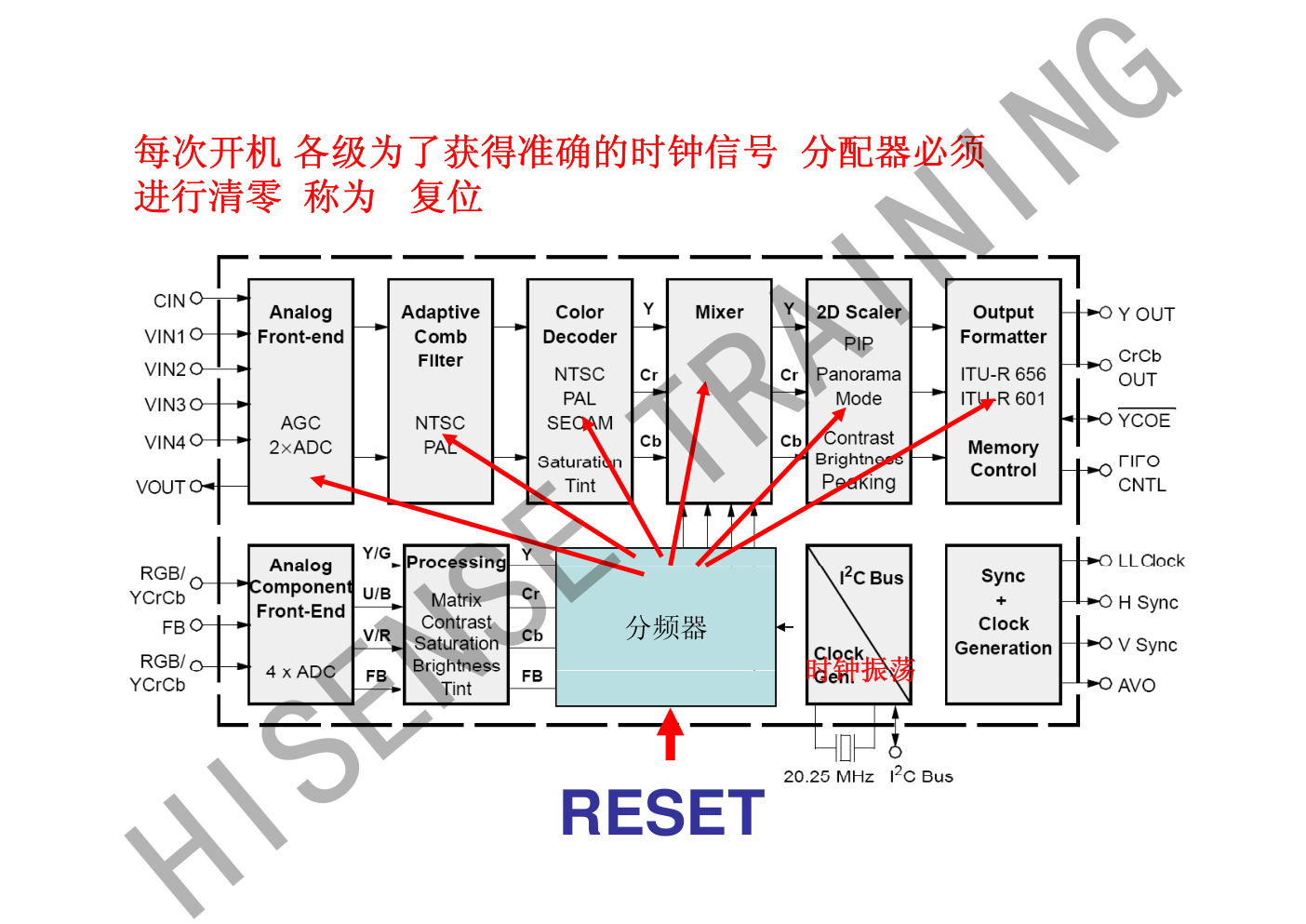 认识数字集成电路和存储器-7 认识数字集成电路和存储器-7