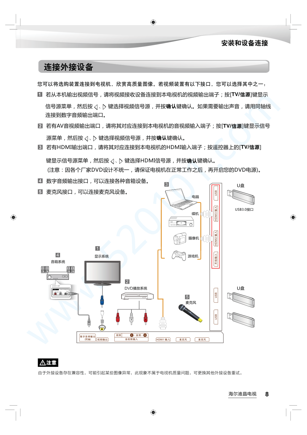 海尔LS65AL88A72液晶电视说明书-8