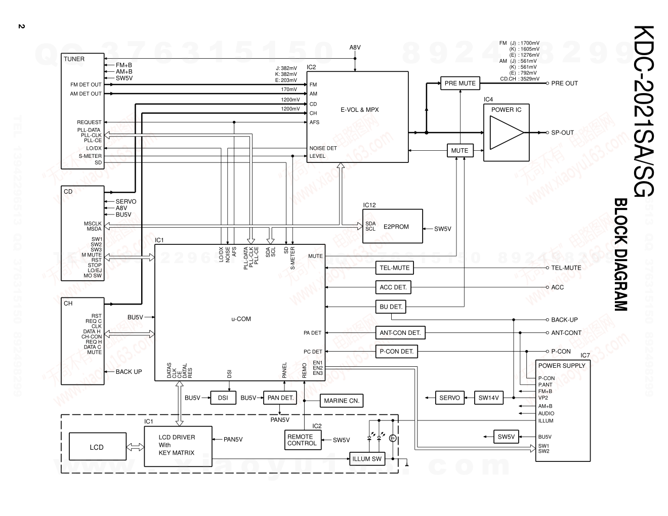 建伍KENWOOD KDC-2021SG CD播放器维修手册-1 建伍KENWOOD KDC-2021SG CD播放器维修手册-1