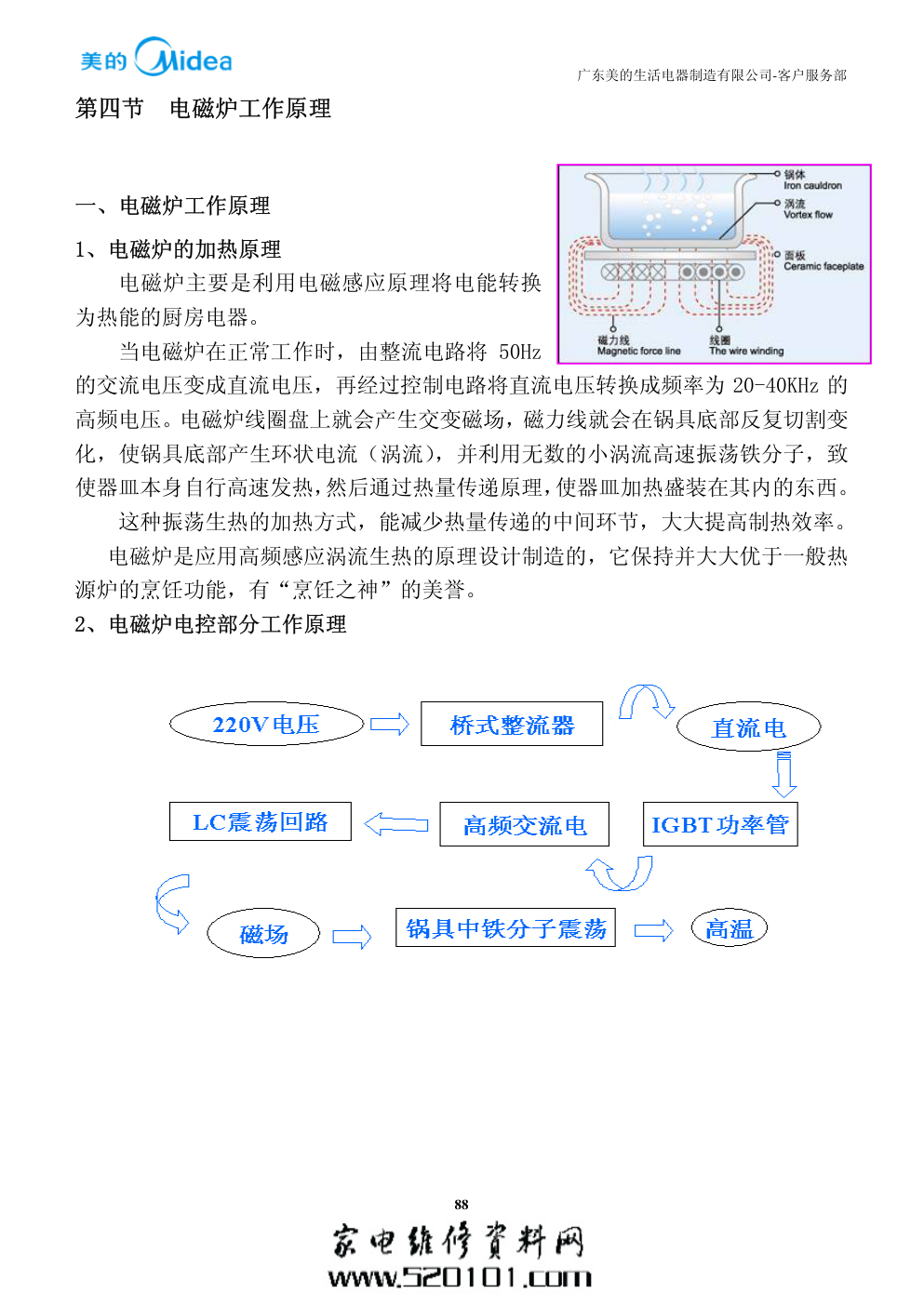 美的C21-SK2102电磁炉维修培训手册-4