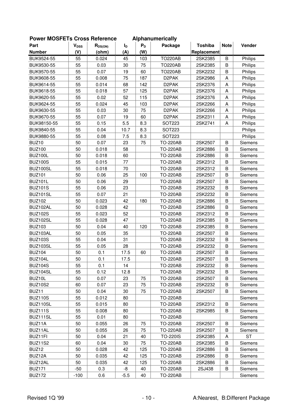 MOS管替换大全-8 MOS管替换大全-8
