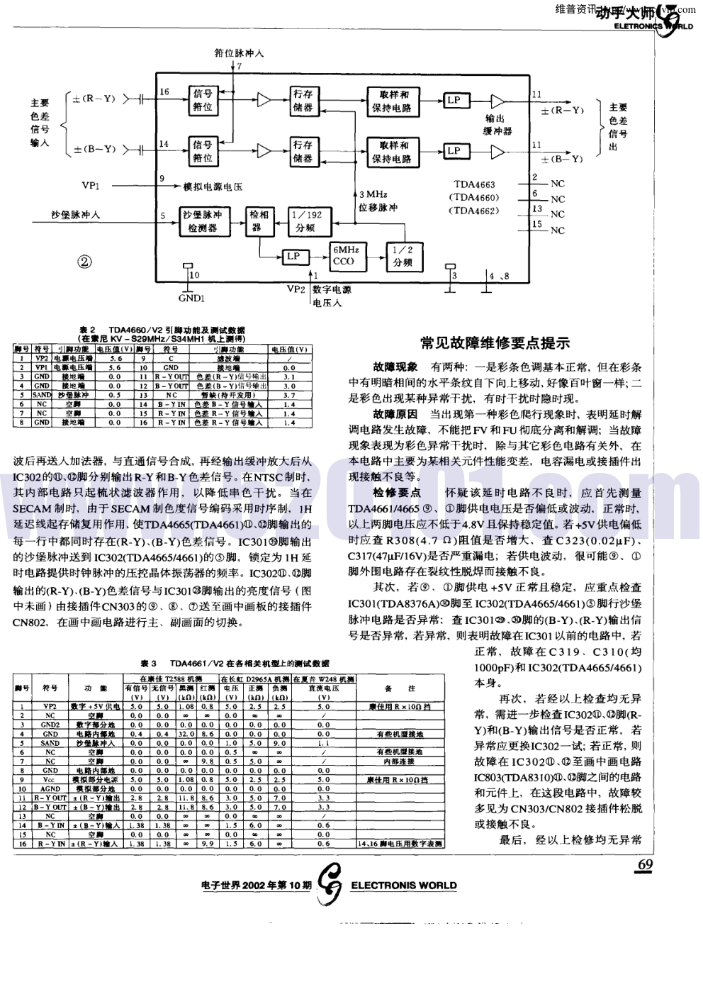 TDA466系列基带延迟电路原理与维修图说-1