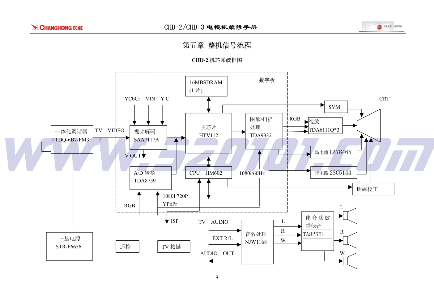 长虹CHD-2