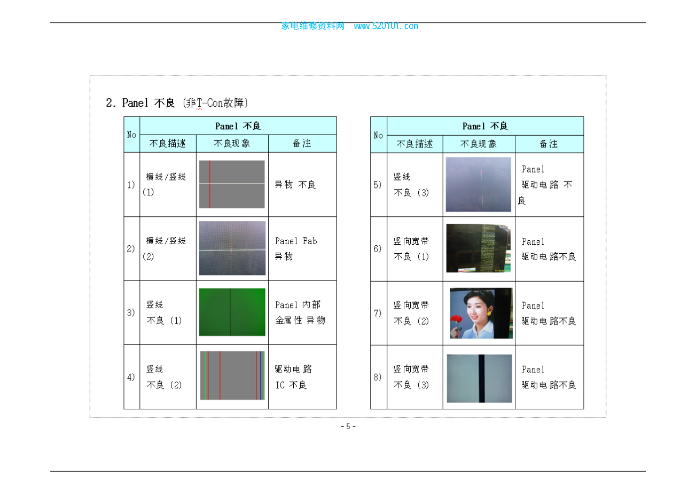 液晶屏及逻辑板不良区分-4 液晶屏及逻辑板不良区分-4