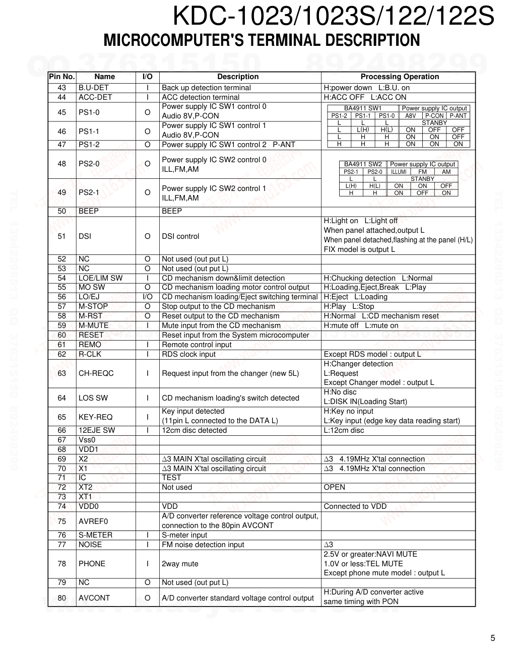 建伍KENWOOD KDC-1023S CD播放器维修手册-4 建伍KENWOOD KDC-1023S CD播放器维修手册-4