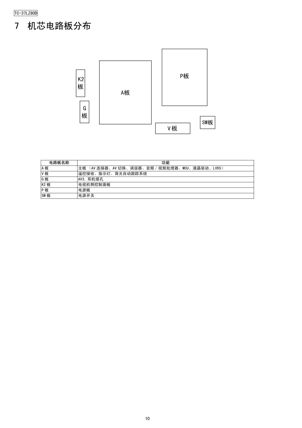 松下TC-37LZ80D(LH81机芯)液晶电视维修手册和图纸-9 松下TC-37LZ80D(LH81机芯)液晶电视维修手册和图纸-9