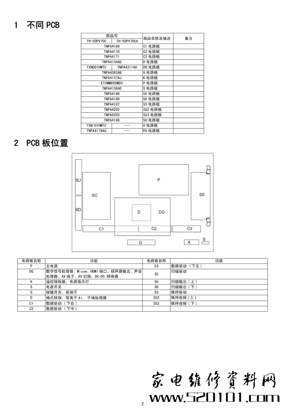 松下TH-50PV70CA等离子电视(GPH10DA机芯)电路原理图-1 松下TH-50PV70CA等离子电视(GPH10DA机芯)电路原理图-1
