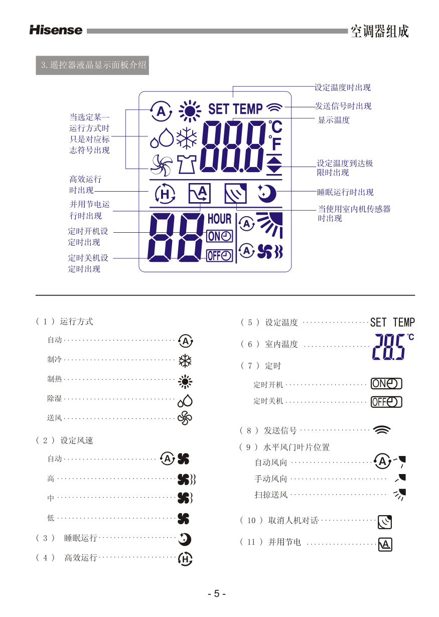 海信空调KFR-72LW36FZBp使用说明书-6 海信空调KFR-72LW36FZBp使用说明书-6