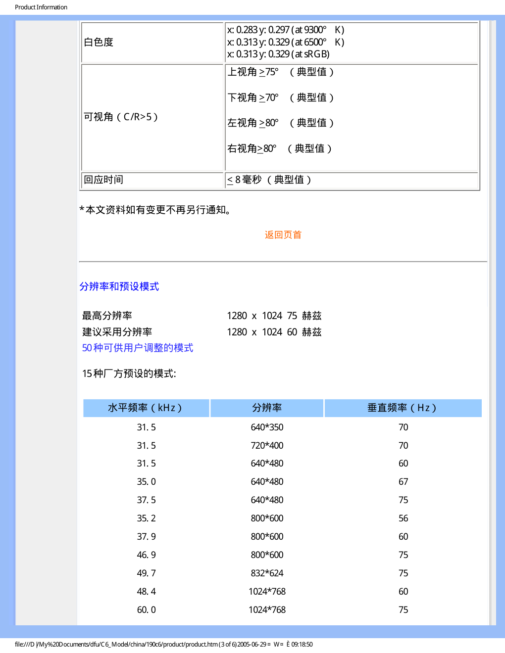 飞利浦190C6FS93液晶显示器说明书-7 飞利浦190C6FS93液晶显示器说明书-7