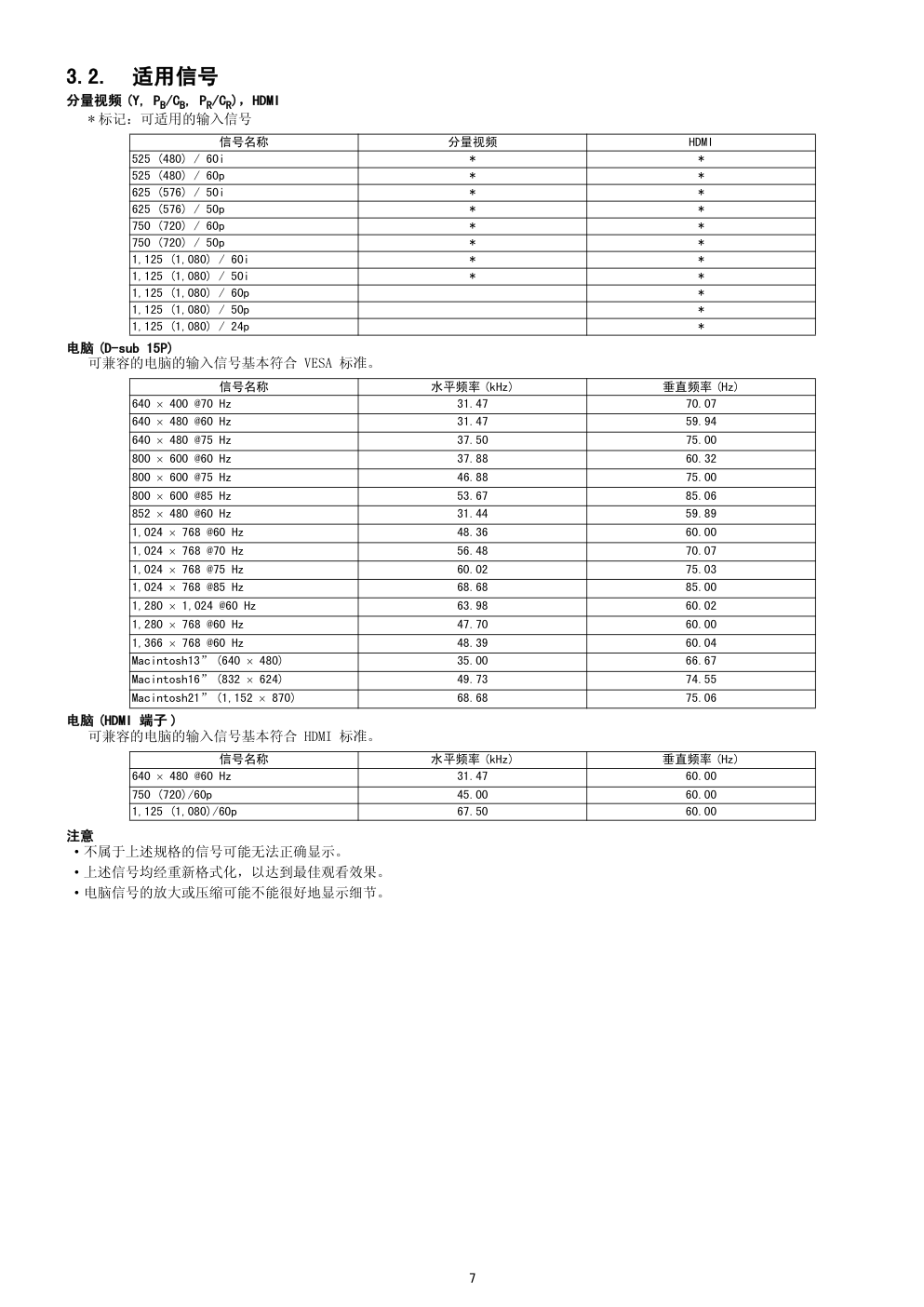 松下TH-P46G20C等离子电视（GPF13DA机芯）维修手册-6