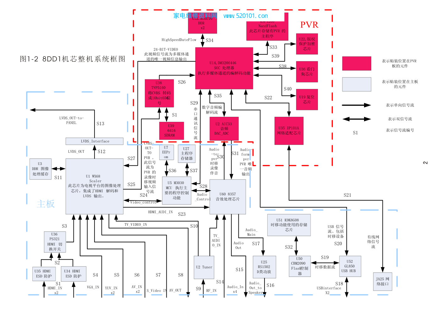 创维早期液晶机芯电路图电源维修手册资料-3
