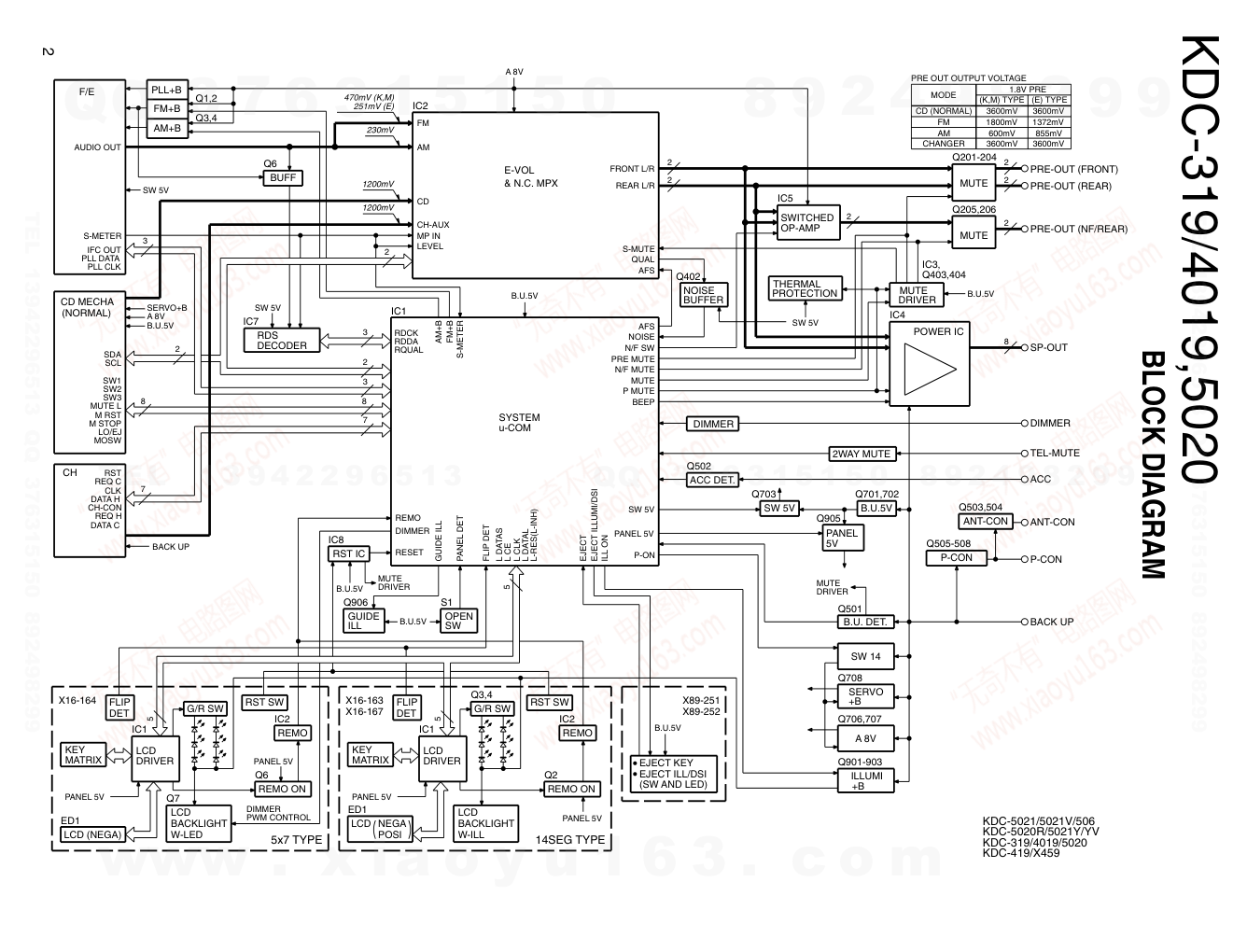 建伍KENWOOD KDC-4019 CD播放器电路图-1