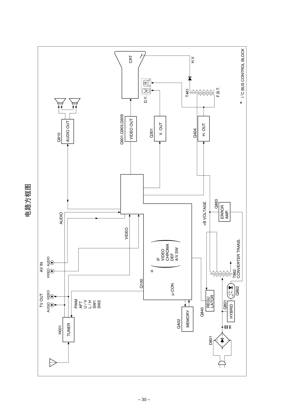 东芝21V2NC彩电电路原理图-1 东芝21V2NC彩电电路原理图-1