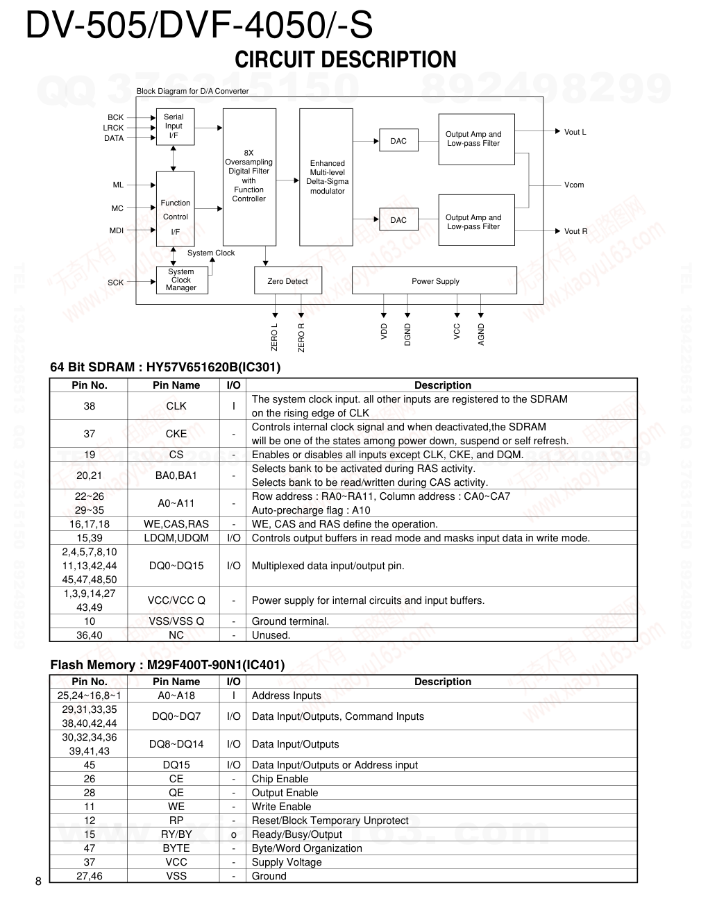 建伍KENWOOD DVF-R4050 CDDVD播放机维修手册-7 建伍KENWOOD DVF-R4050 CDDVD播放机维修手册-7
