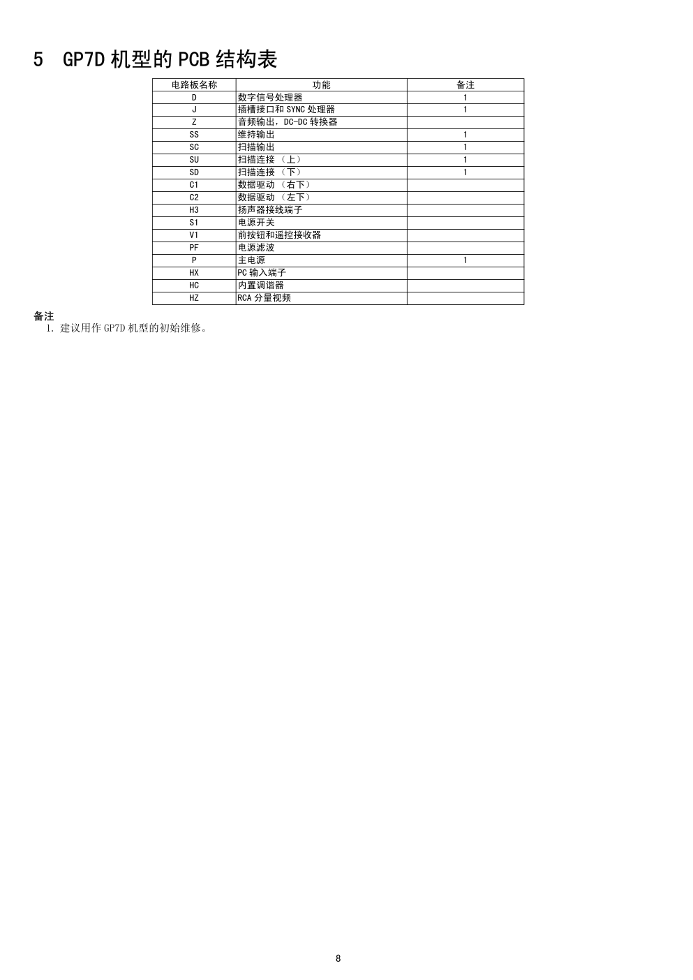 松下TH-42PA40C等离子电视维修手册和图纸-7 松下TH-42PA40C等离子电视维修手册和图纸-7