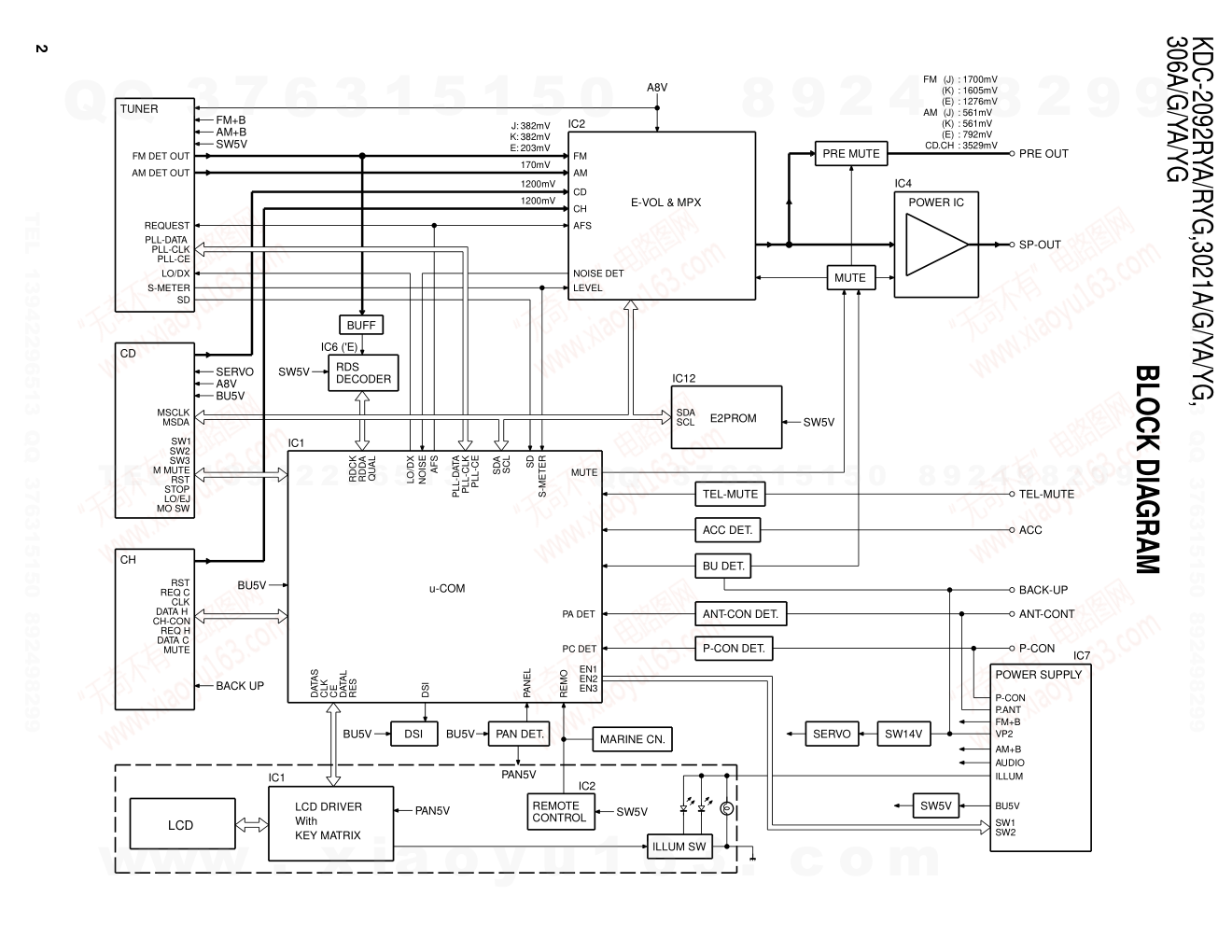 建伍KENWOOD KDC-2092RYA CD播放器电路图-1 建伍KENWOOD KDC-2092RYA CD播放器电路图-1