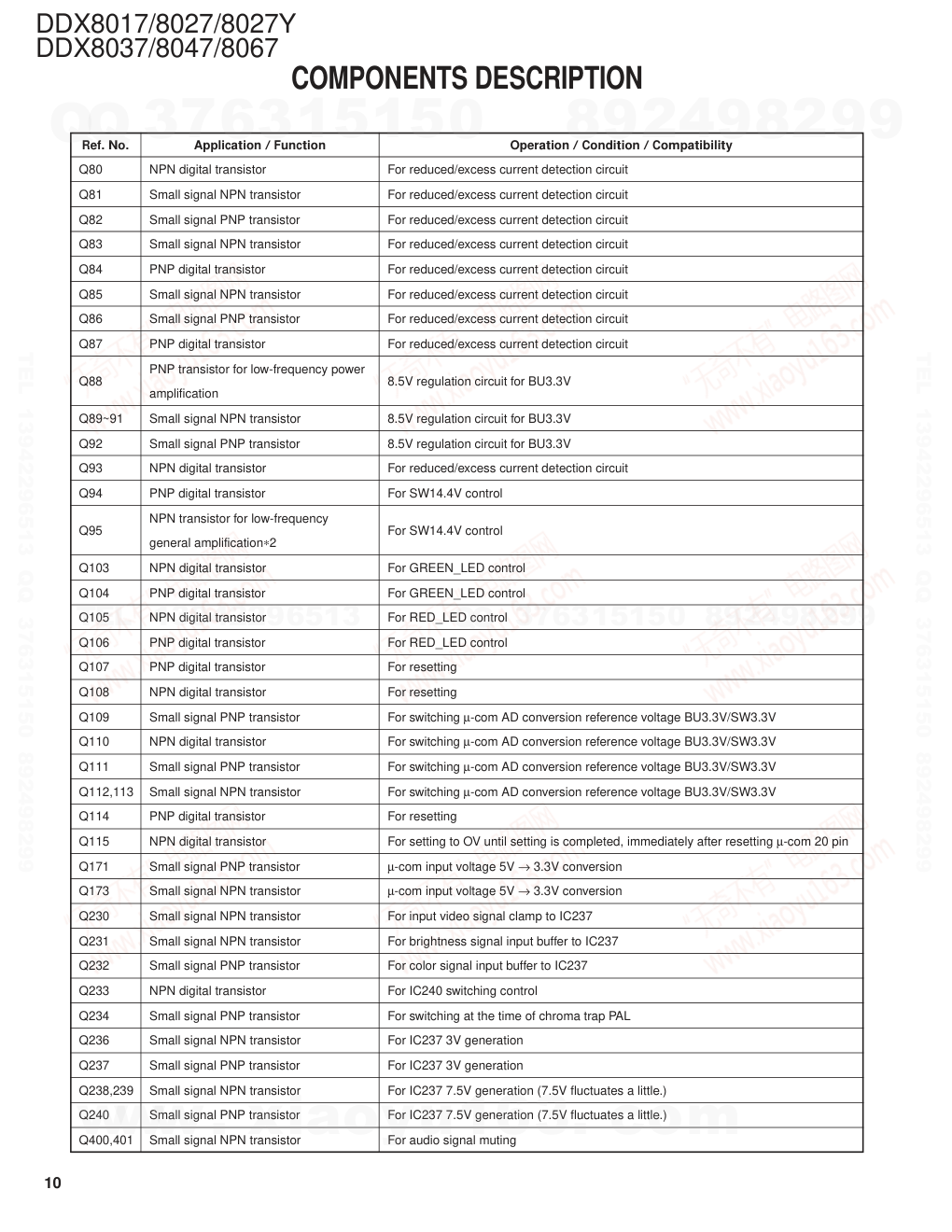 建伍KENWOOD DDX8017 DVD监听机电路图-9 建伍KENWOOD DDX8017 DVD监听机电路图-9
