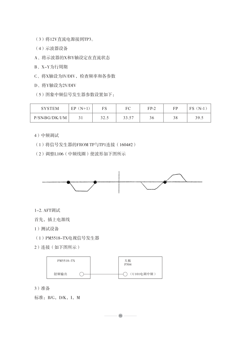 海尔HP-2999PN彩电维修资料-1 海尔HP-2999PN彩电维修资料-1