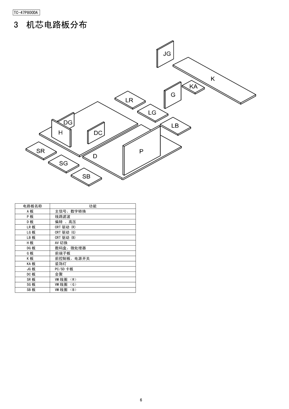 松下TC-47P800DA彩电原理图-5 松下TC-47P800DA彩电原理图-5