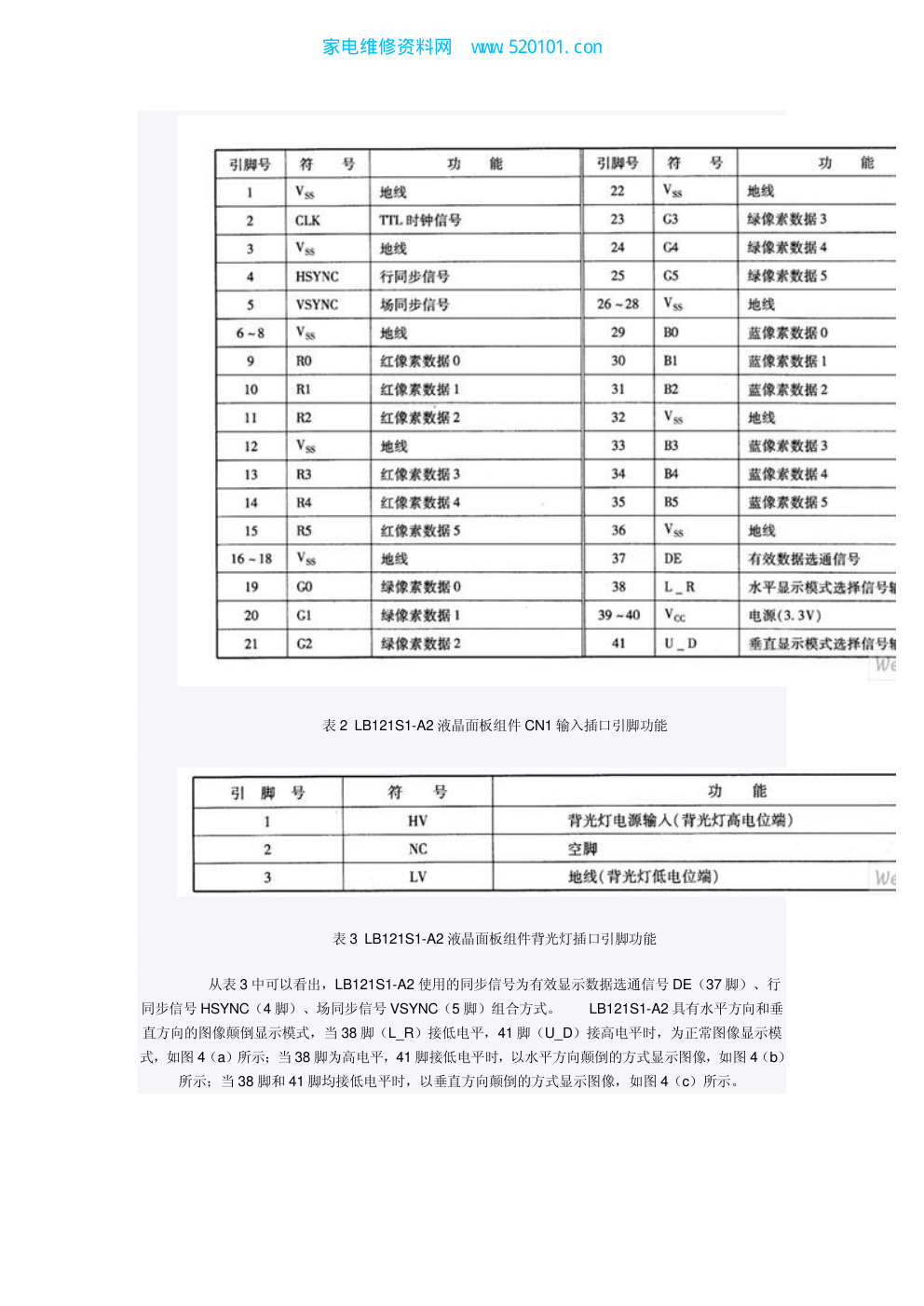 各种液晶屏接口定义TTL、T-CON、LVDS-4 各种液晶屏接口定义TTL、T-CON、LVDS-4