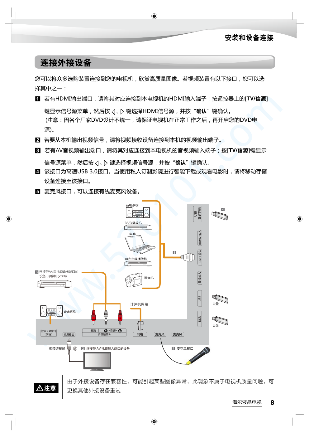 海尔LS55AL88H52A3液晶电视说明书-8