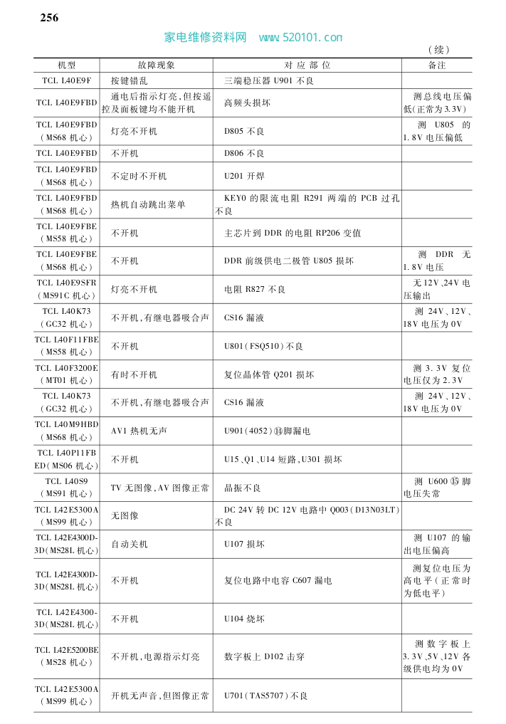 液晶电视故障速查-7 液晶电视故障速查-7