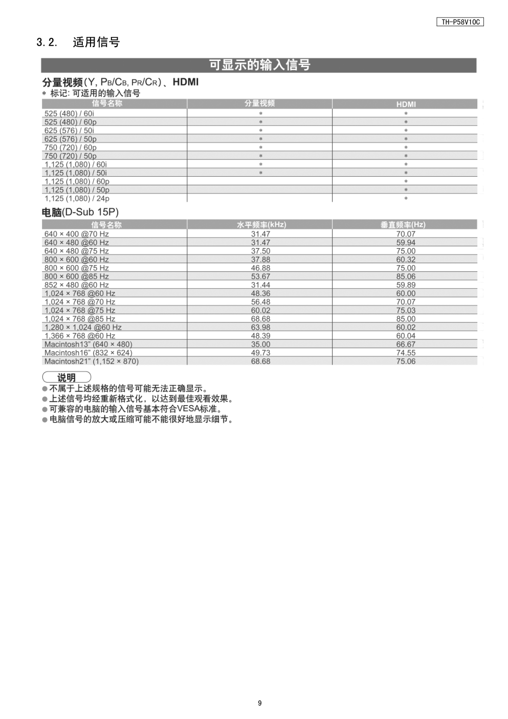 松下TH-P58V10C等离子电视（GPF12DA机芯）维修手册-8