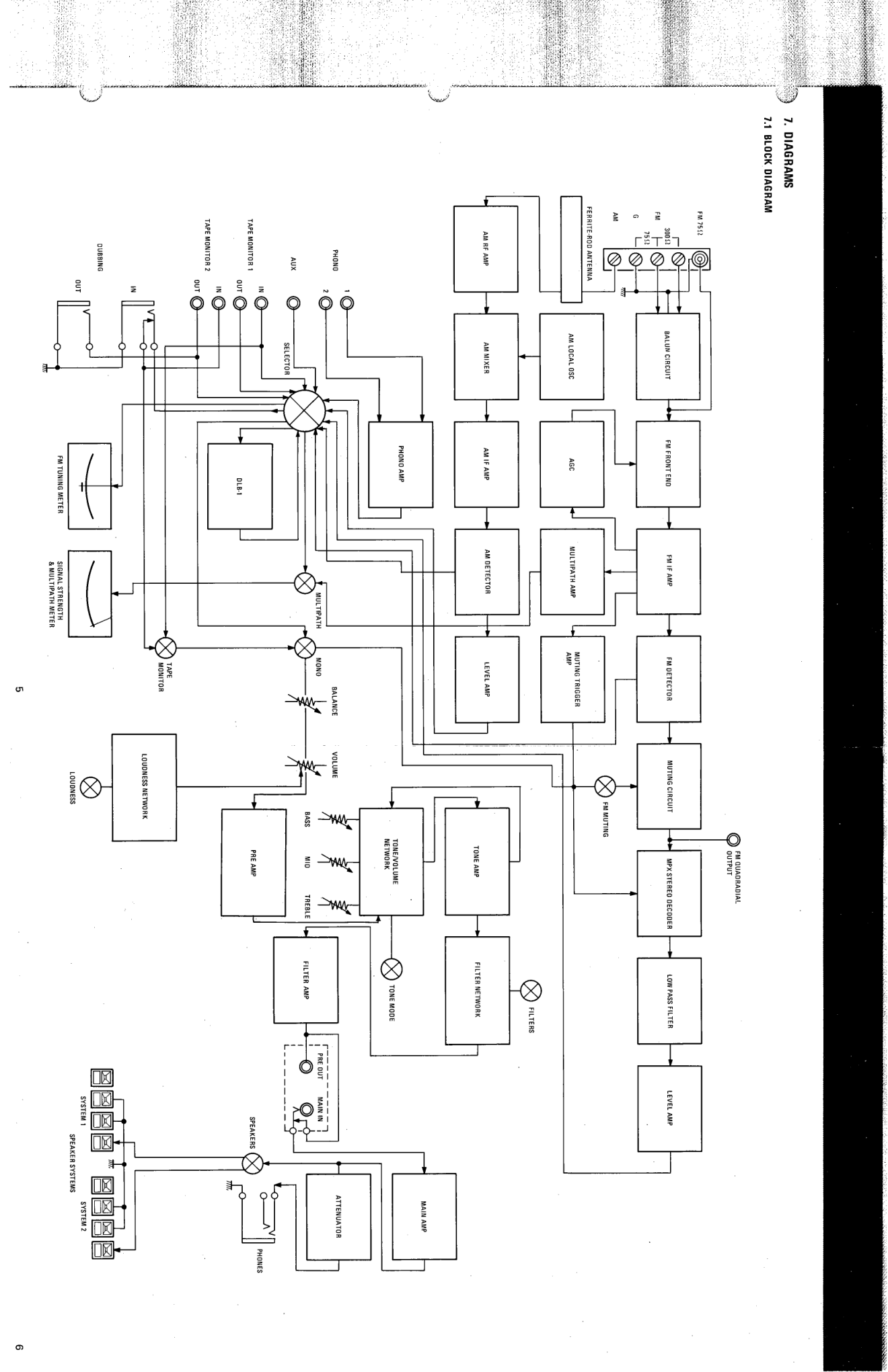 马兰士MARANTZ 2330B音响服务手册-6 马兰士MARANTZ 2330B音响服务手册-6