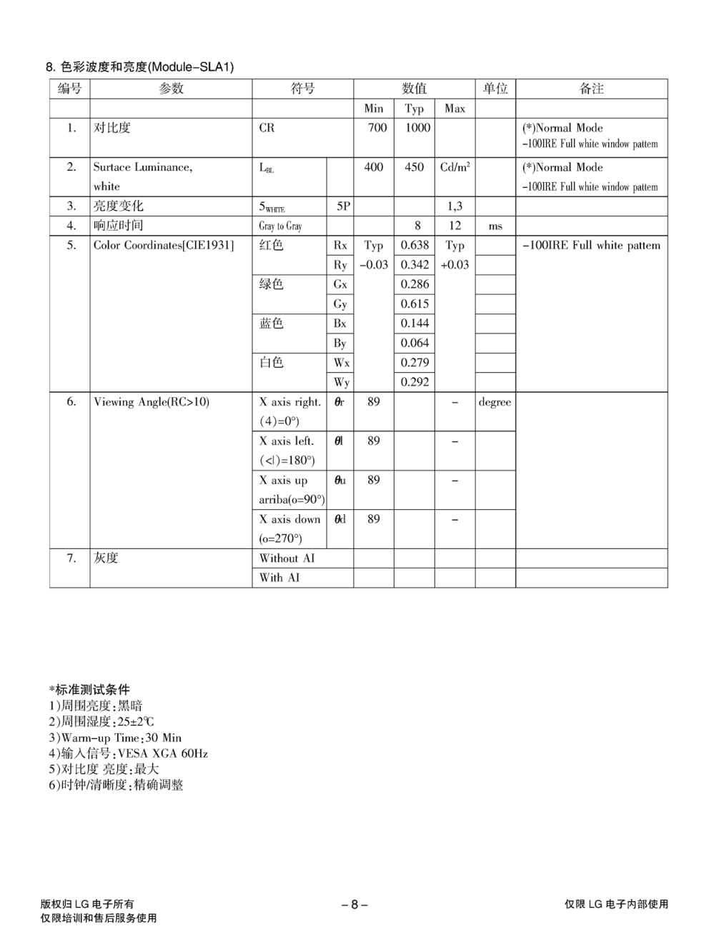 LG 47LC7R液晶电视维修手册和原理图-7 LG 47LC7R液晶电视维修手册和原理图-7