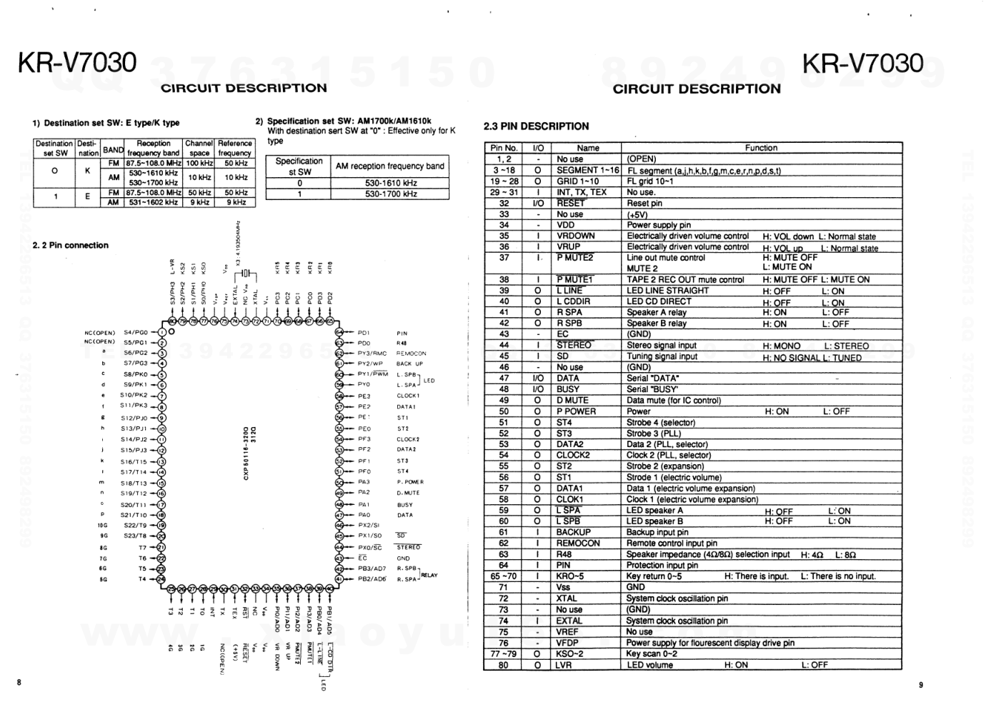 建伍KENWOOD KR-V7030音频视频播放器维修手册-5 建伍KENWOOD KR-V7030音频视频播放器维修手册-5