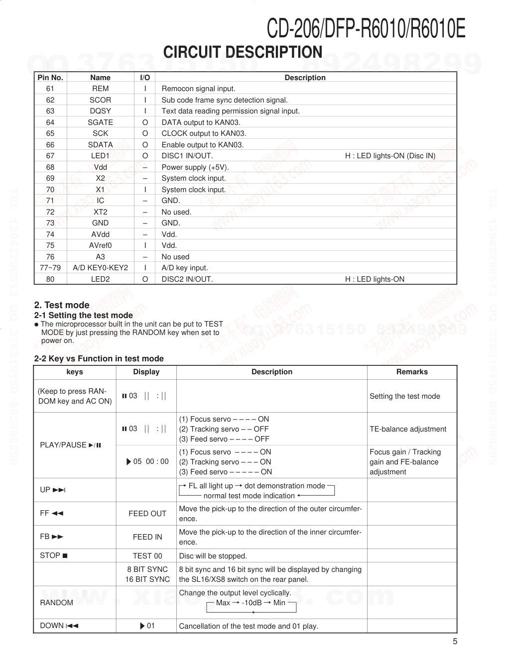 建伍KENWOOD DPF-R6010E CD播放机维修手册-4 建伍KENWOOD DPF-R6010E CD播放机维修手册-4