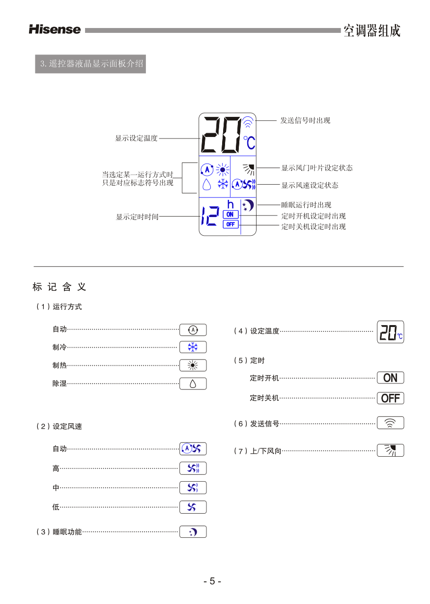海信空调KFR-60LW57D使用说明书-6 海信空调KFR-60LW57D使用说明书-6